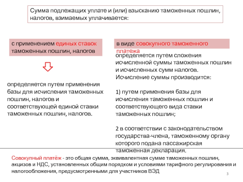 Реферат: Порядок уплаты таможенных платежей физическими лицами