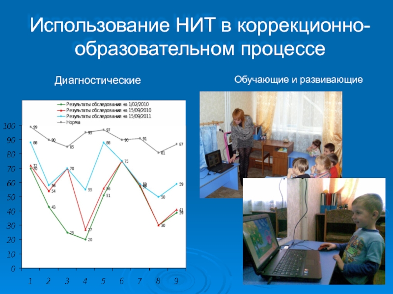 Активное использование. Средства обеспечения коррекционно-образовательного процесса. Использование игр в коррекционно-обра. Новые информационные технологии (нит). Использования игры в коррекционно-образовательном процессе..