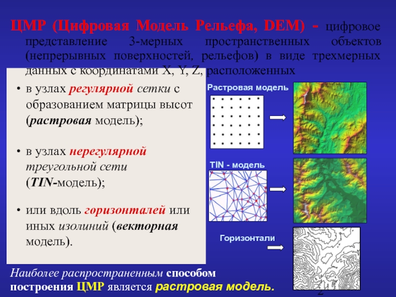 Регулярная сетка покрывающая собой всю плоскость изображения