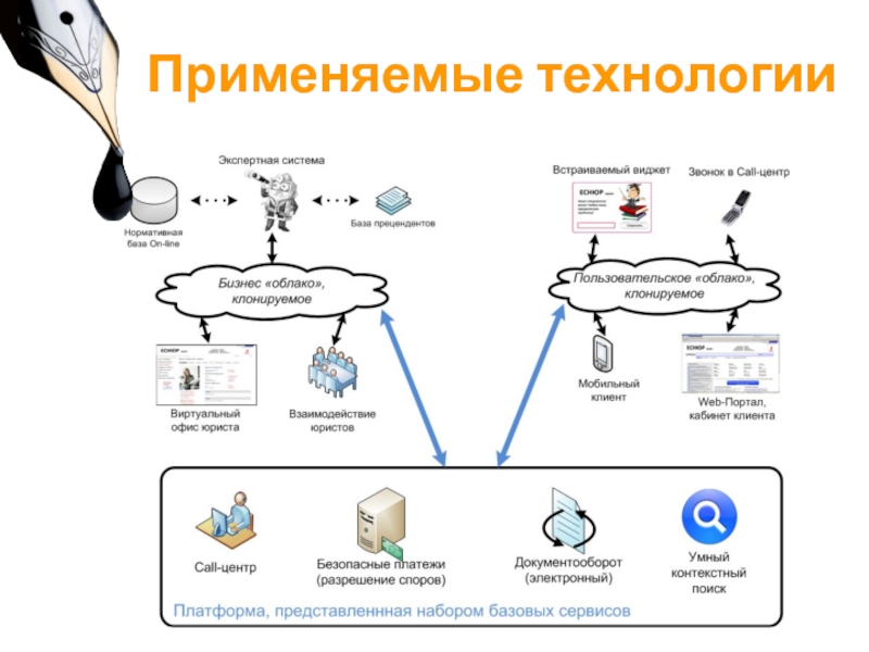 Какую технологию применили