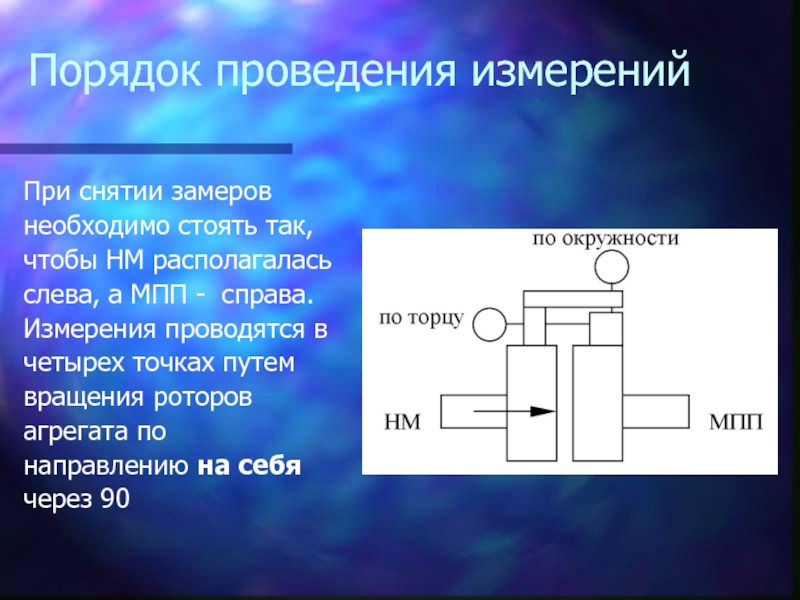 Измерения проводились. Комплект для центровки агрегатов с2001. Порядок проведения измерений. Последовательность проведения измерений. Для проведения измерений необходимо:.