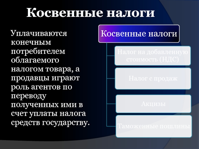 Включи конечную. Косвенные налоги уплачивают. Налог уплачиваемый конечным потребителем облагаемого налогом товара. Система косвенного налогообложения. Налоги конечного потребителя.