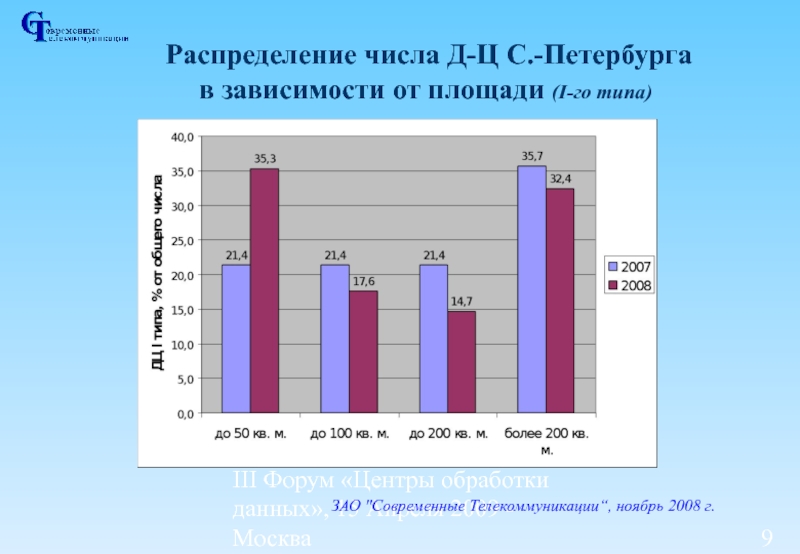 Количество д. Распределены число. Распределение чисел. Распределение младших средних и старших классов. Распределение количества музеев в мире.