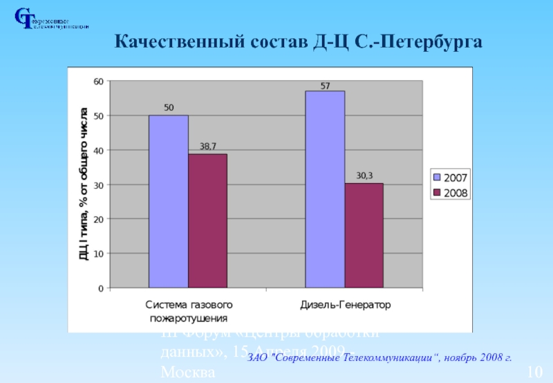 Д состав. Состав качественной одежды. 10 Качеств телефонов.