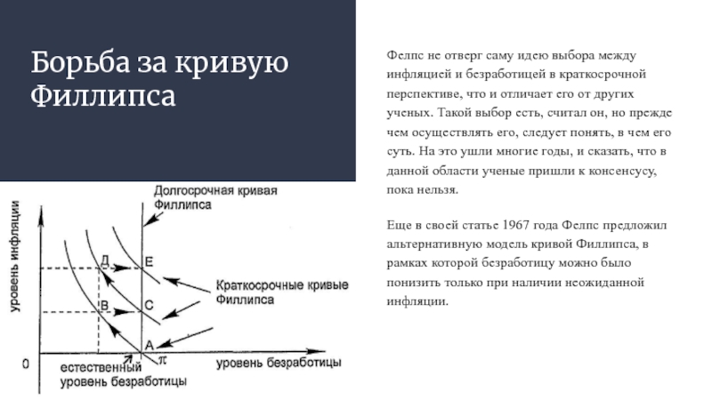 Графическое изображение зависимости между инфляцией и безработицей называется