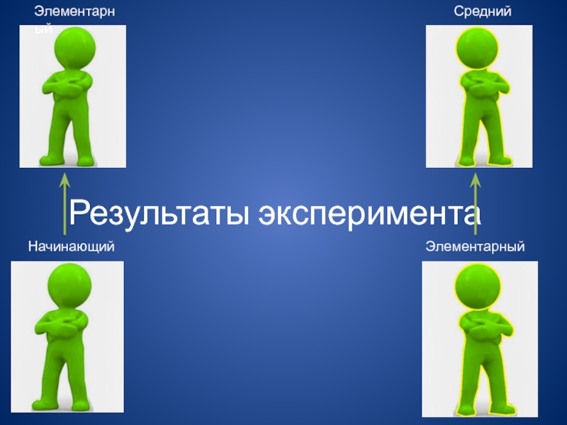 Начало опыта. Итоги эксперимента. Итоги эксперимента картинки. Результаты эксперимента картинка. Начинайте с результата.