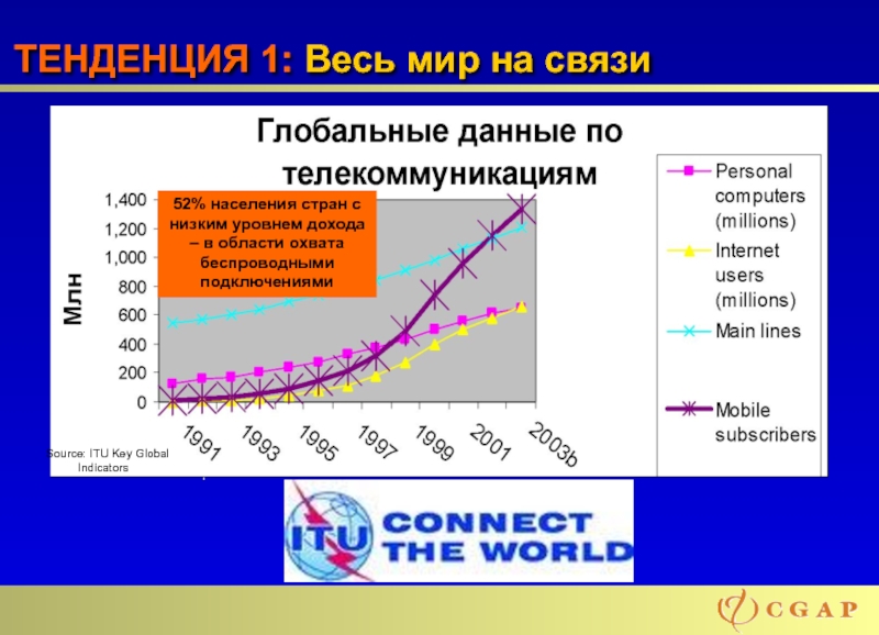 Тренд 1. Ежегодный рост населения Новороссийск. 1 Тренд.