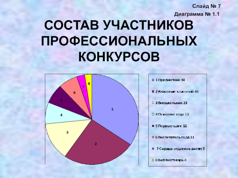 Диаграмма 7 основных групп малоимущих слоёв населения:.