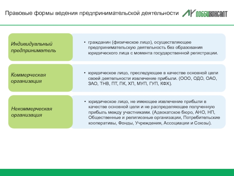 План открытия ип обществознание