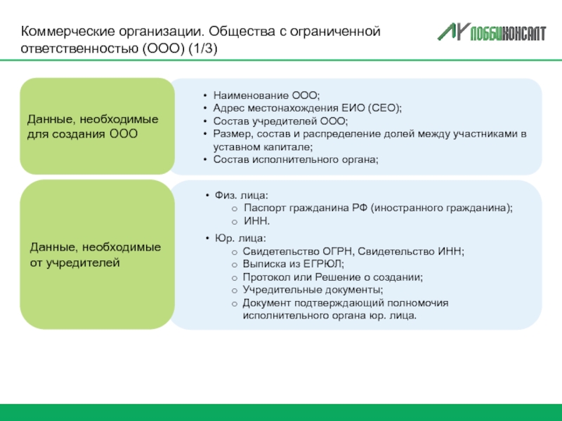 Список участников общества с ограниченной ответственностью образец 1 учредитель