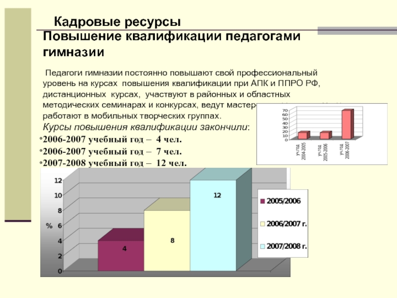 График повышения квалификации педагогических работников образец