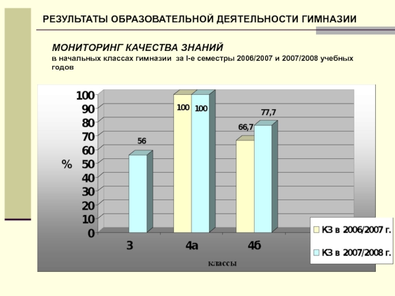 Е 1 образование. Отличные Результаты работы гимназии.