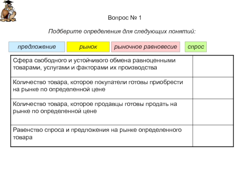 На графике показан рынок мобильных телефонов выполните задания определите кривые спроса