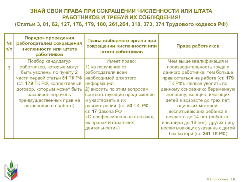 Запись в трудовой о сокращении численности или штата работников образец