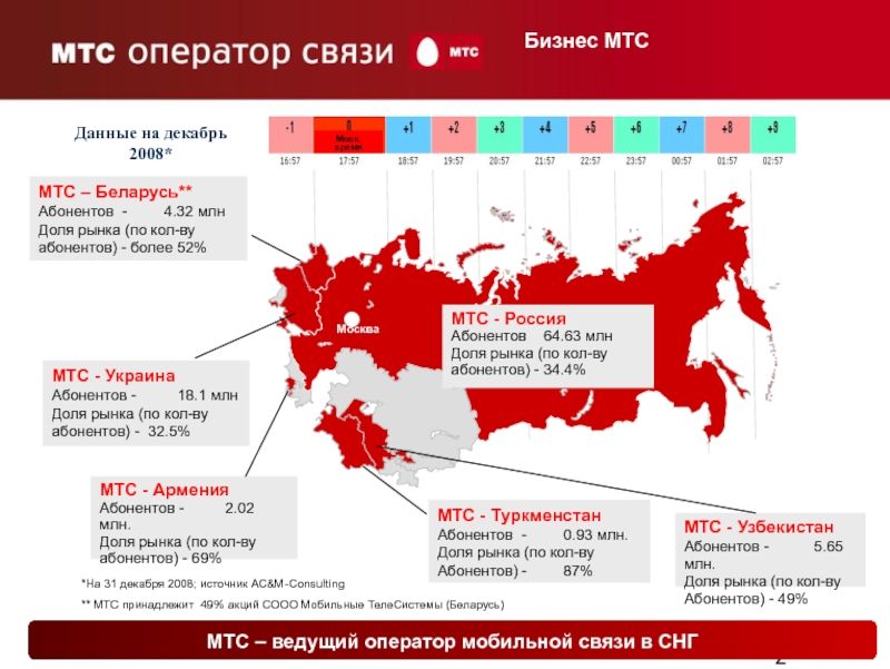 Презентация пао мтс