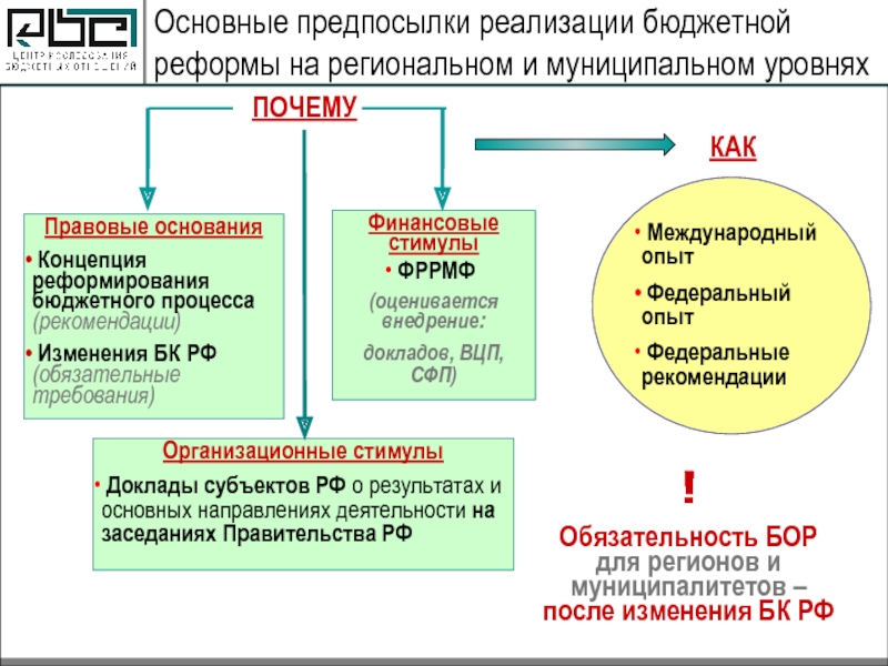 Базовые предпосылки. Бюджетная реформа 1998 основное. Рекомендации по изменению бюджета. Концепция реформирования специального образования. Задачи и Результаты реформирования бюджетного процесса РФ.