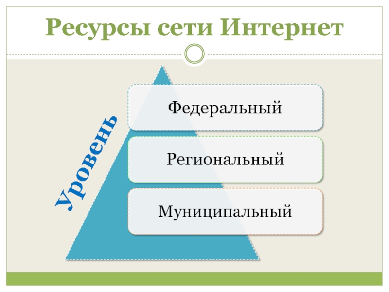 Образовательные ресурсы сети интернет