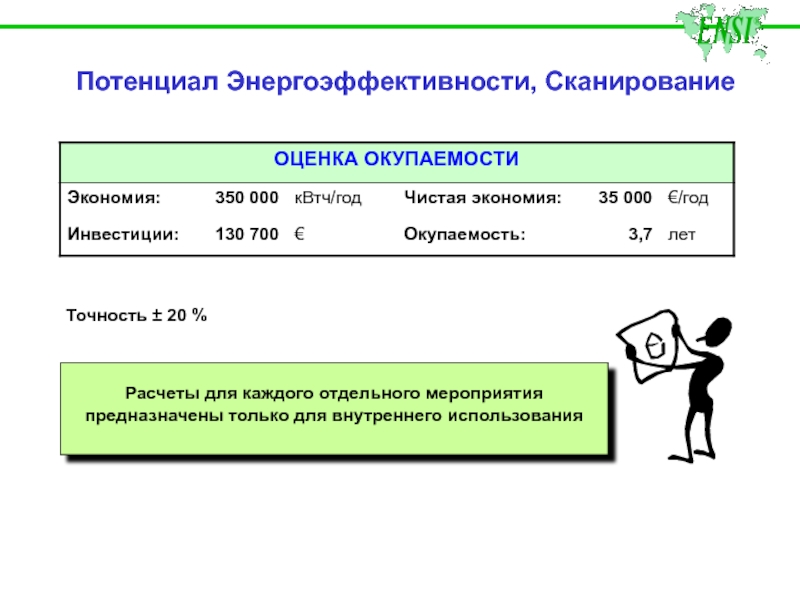 Потенциал проекта. Сканирование в аудите. Коммерческий потенциал проекта. Как показать оценку возврата инвестиций на слайде.