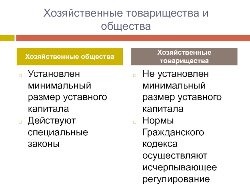 Минимальный капитал. Уставной капитал хозяйственного товарищества и общества. Размер уставного капитала хозяйственного товарищества. Уставной капитал хоз товарищества. Хозяйственные общества и хозяйственные товарищества.