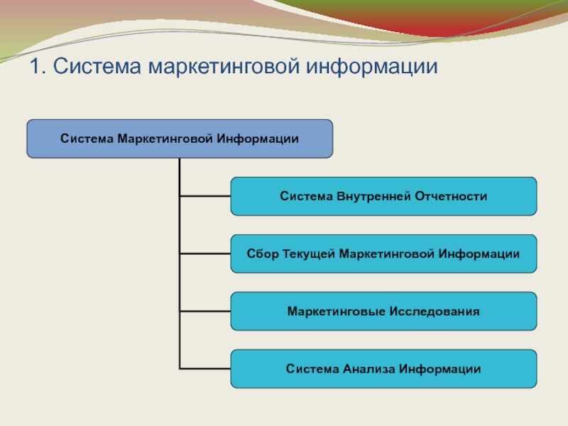 Сбор текущей информации это. Система маркетинговой информации. Информационный маркетинг. Маркетинговая информация. Внешняя Текущая маркетинговая информация.