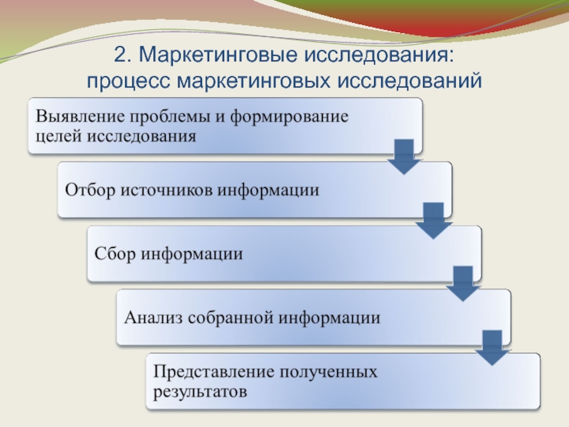 Цель маркетингового исследования. Качество маркетинговых исследований. Этапы проведения маркетингового исследования презентация. Маркетинговые проблемы примеры. Пункты маркетингового исследования.