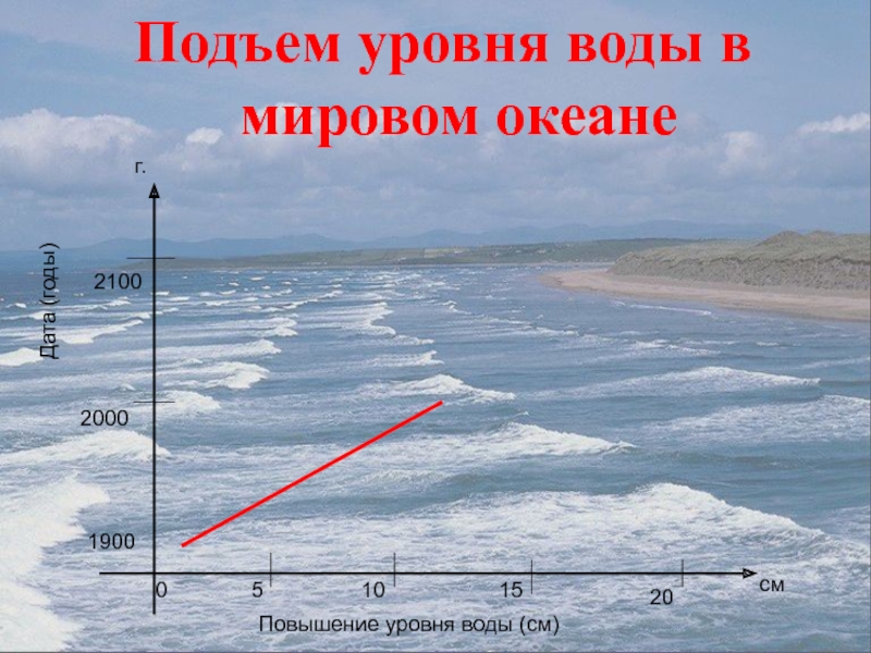 Карта с понижением уровня моря