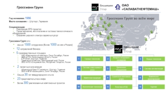 Гроссманн Групп ОАО САЛАВАТНЕФТЕМАШ