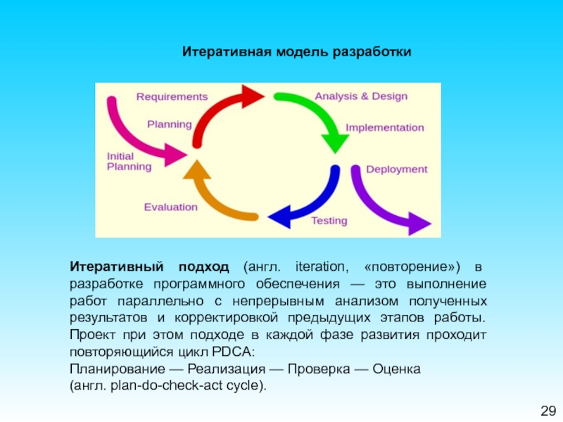 Итерация проекта это