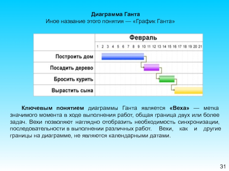 Тест на доброту с диаграммой. Ленточный график диаграмма Ганта. Диаграмма Генри Ганта. Веха в диаграмме Ганта. Диаграмма Ганта бизнес план.