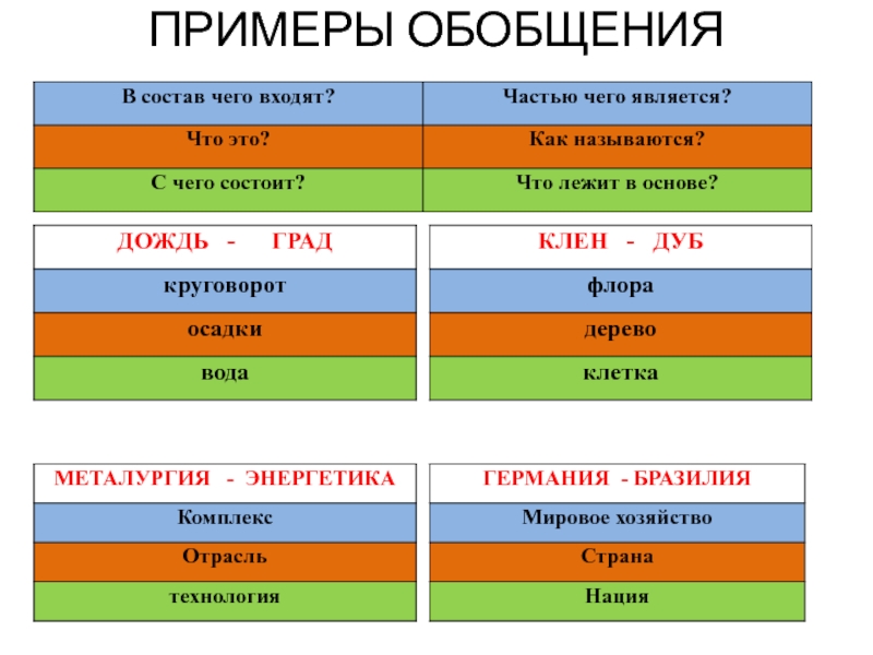 Обобщение по географии