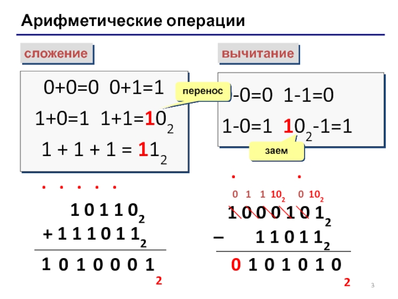 Сложение 0 и 1. Арифметические операции вычитание. Таблица вычитания в двоичной системе счисления. 0 И 1 В информатике. Сложение в двоичной системе.