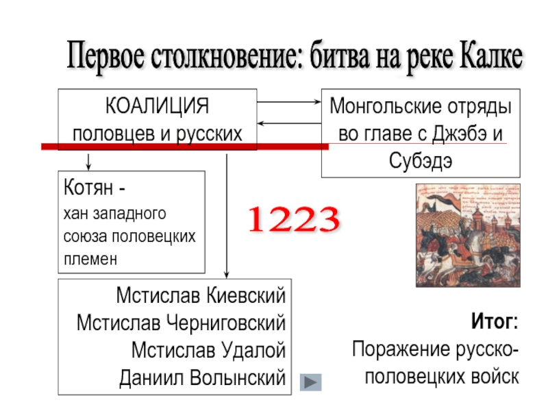 Причина поражения русско половецкого войска на калке. Битва при Калке 1223. Битва на реке Калке 1223. 1223 Год битва на Калке кратко.