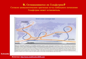 9. Останавливается ли Гольфстрим? Согласно апокалиптическим прогнозам из–за глобального потепления Гольфстрим может остановиться.