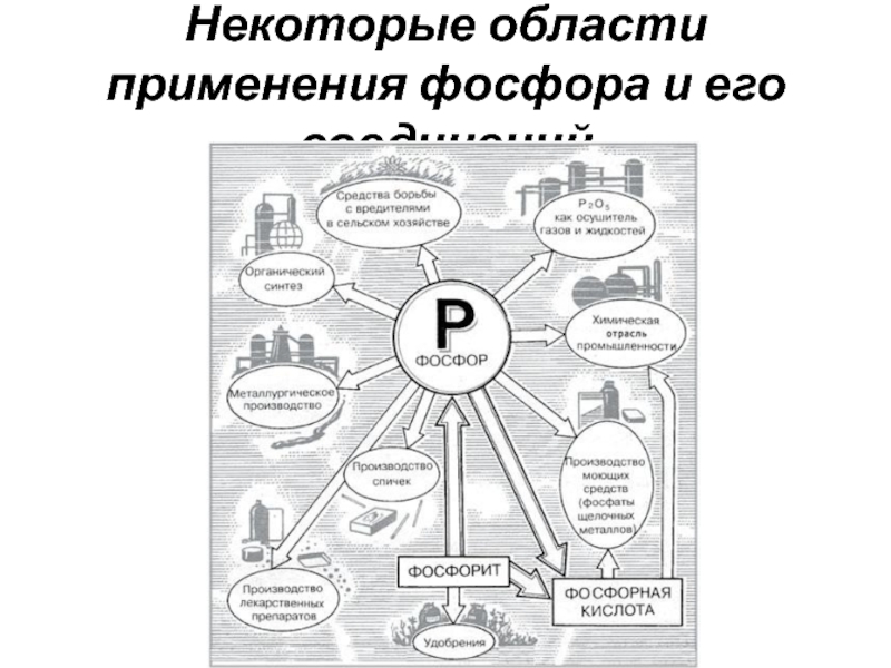 Применение фосфора схема