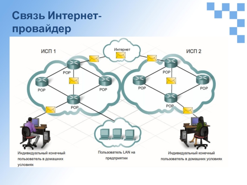 Структура интернет адреса