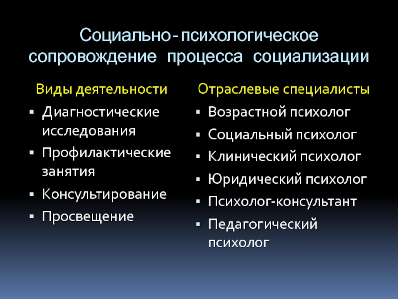 Какое социально психологическое. Социально-психологическое сопровождение. Функции психологического сопровождения. Виды социально психологического сопровождения. Социальное психологическое сопровождение.