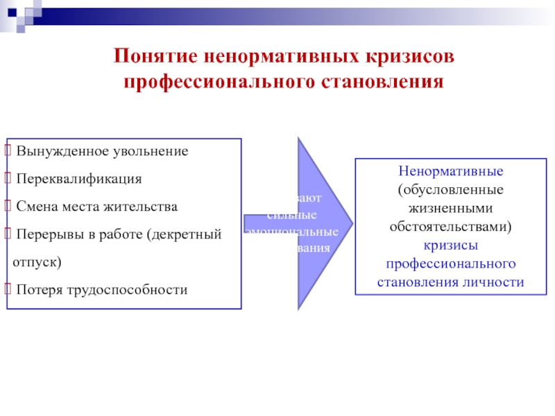 Кризис профессиональной ориентации