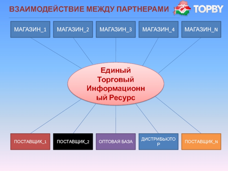 Поставщики ресурсов