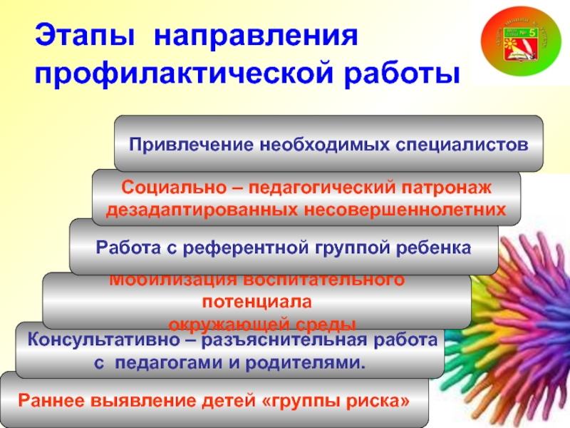 Направления этапов. Направления профилактической работы. Направления профилактической работы в образовательных учреждениях. Направления профилактической работы в школе. Профилактическая работа с несовершеннолетними состоящими на учете.