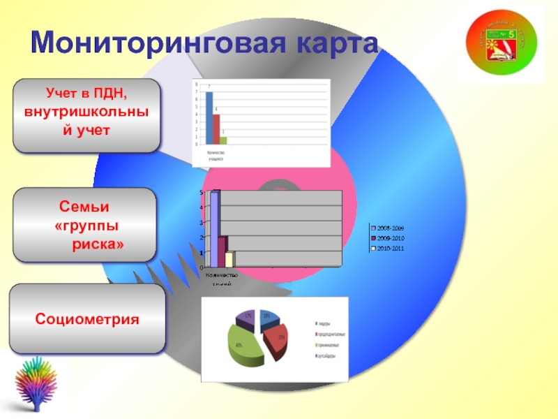 Учет пдн. Внутришкольный учет. Карта семьи. Внутришкольный учёт обучающихся.