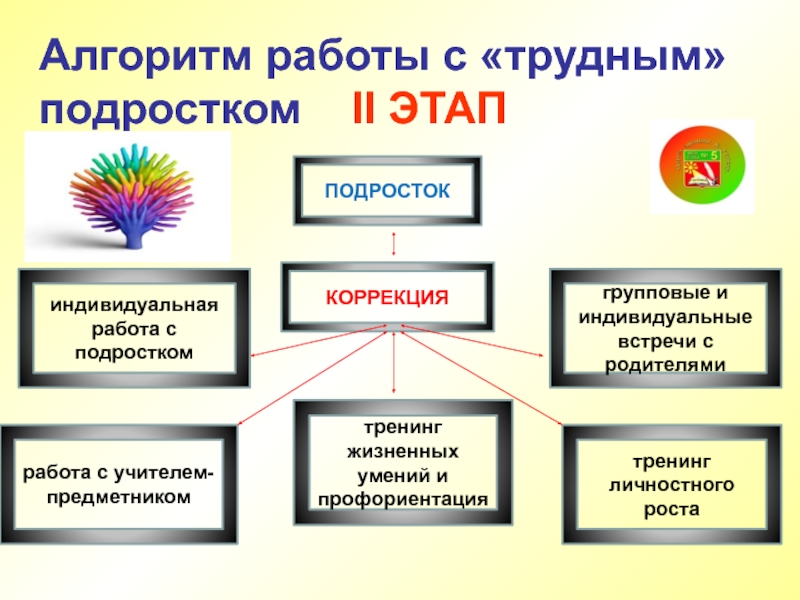 Работа с трудными подростками презентация