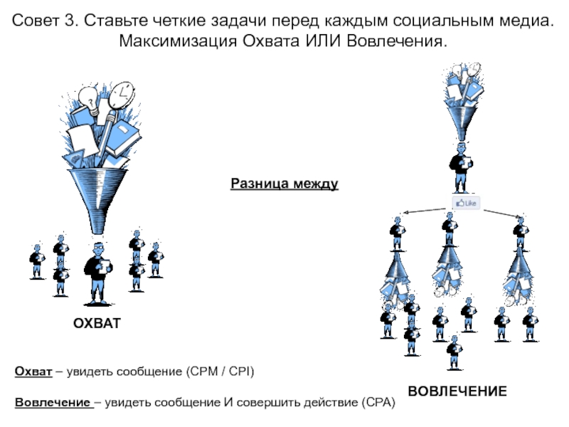 Четкая задача. Чётко поставленными. Задачи. Четкие задачи. Ставьте четкие задачи. Четко поставленная задача.