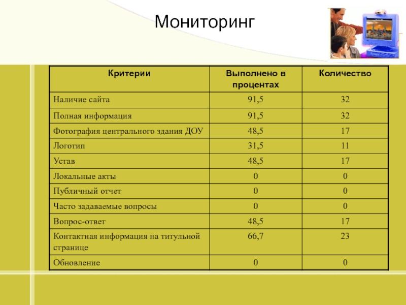 Сколько процентов похожи. Тест на сколько процентов доумв.