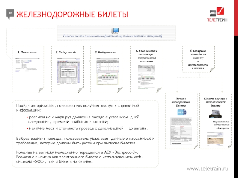 Справочная жд касс. Название билетной системы. Интернет-магазин по продаже билетов. Как открыть интернет-магазин по продаже билетов.