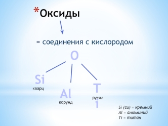 Оксиды. Кварц (SiO2). Корунд (Al2O3)