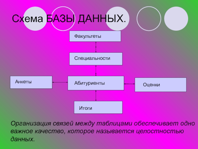 Обеспечивает 1 и 2. Оценка качества базы данных. Схема базы данных пример. Проектирование базы данных 