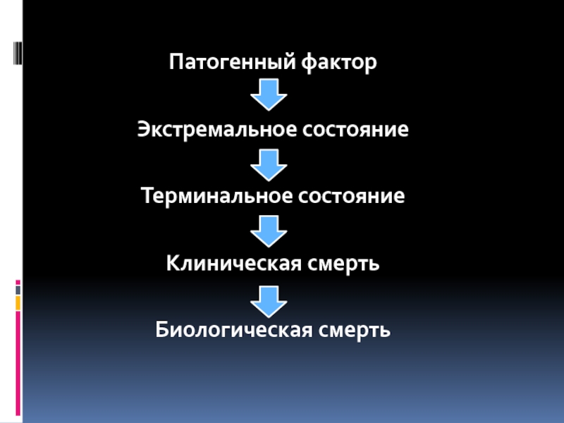 Экстремальные состояния презентация