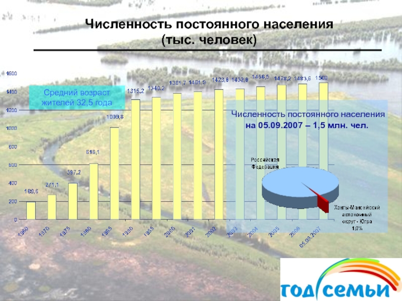 Численность постоянного. Численность постоянного населения. Численность постоянного люди. Возраст жителей. Средний Возраст жителей.