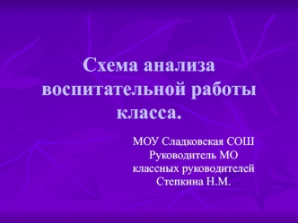 Схема анализа воспитательной работы класса.