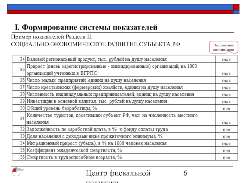 Справка о вкладе предприятия в социально экономическое развитие региона образец